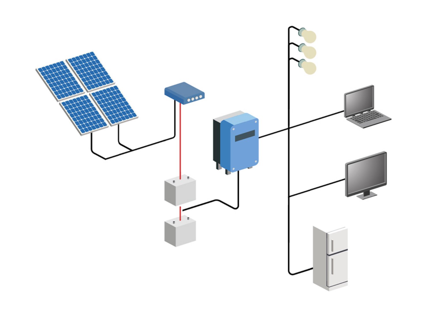 Ilustracion sistema autónomo